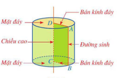 Hình học trực quan lớp 9 (Chuyên đề Bài tập dạy thêm Toán 9)