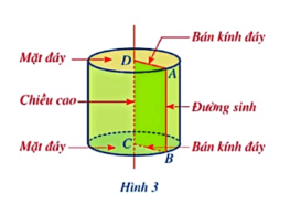 Chuyên đề Hình học trực quan (Chuyên đề dạy thêm Toán 9) width=