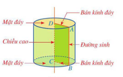 Một số hình khối trong thực tiễn lớp 9 (Chuyên đề Bài tập dạy thêm Toán 9)