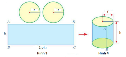 Một số hình khối trong thực tiễn lớp 9 (Chuyên đề Bài tập dạy thêm Toán 9)