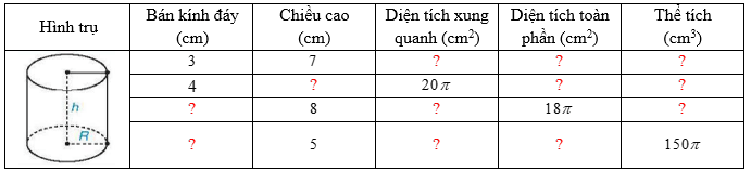 Chuyên đề Một số hình khối trong thực tiễn (Chuyên đề dạy thêm Toán 9)