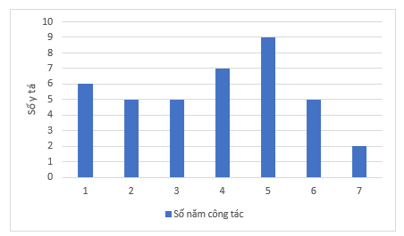 Chuyên đề Một số yếu tố thống kê (Chuyên đề dạy thêm Toán 9)