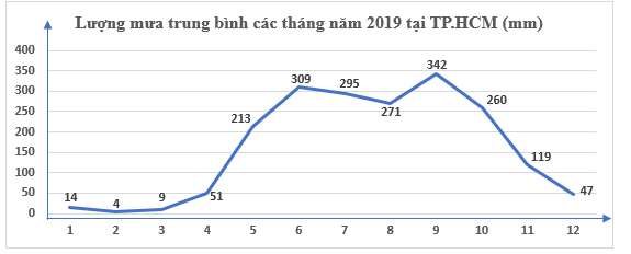 Chuyên đề Một số yếu tố thống kê và xác suất (Chuyên đề dạy thêm Toán 9)