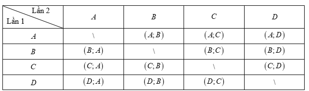 Chuyên đề Một số yếu tố xác suất (Chuyên đề dạy thêm Toán 9)