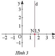 Phương trình và hệ hai phương trình bậc nhất hai ẩn (Chuyên đề dạy thêm Toán 9)
