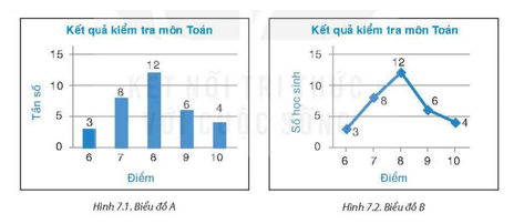 Chuyên đề Tần số và tần số tương đối (Chuyên đề dạy thêm Toán 9)