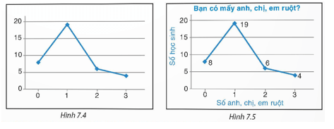 Chuyên đề Tần số và tần số tương đối (Chuyên đề dạy thêm Toán 9)