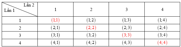 Chuyên đề Xác suất của biến cố trong một số mô hình xác suất đơn giản (Chuyên đề dạy thêm Toán 9)