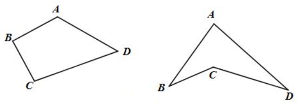 Đa giác là gì lớp 9 (chi tiết nhất)