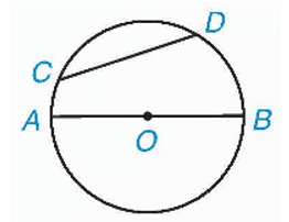 Dây của đường tròn là gì lớp 9 (chi tiết nhất)