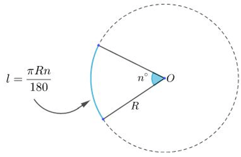 Độ dài đường tròn, độ dài cung tròn và cách giải bài tập lớp 9 (hay, chi tiết) (ảnh 1)