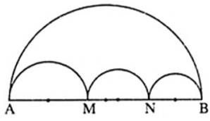 Độ dài đường tròn, độ dài cung tròn và cách giải bài tập lớp 9 (hay, chi tiết) (ảnh 1)