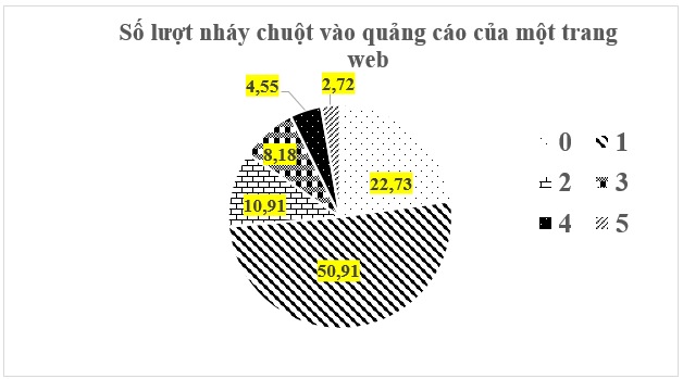Đọc, giải thích, vẽ biểu đồ tần số tương đối lớp 9 (cách giải + bài tập)