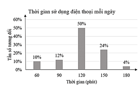 Đọc, giải thích, vẽ biểu đồ tần số tương đối lớp 9 (cách giải + bài tập)