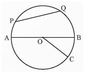 Đường kính của đường tròn là gì lớp 9 (chi tiết nhất)