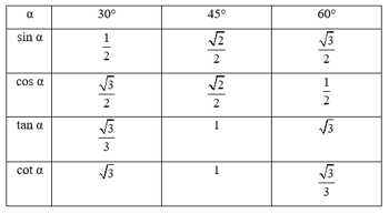 Giá trị lượng giác của các góc 30 độ, 45 độ, 60 độ lớp 9 (chi tiết nhất)