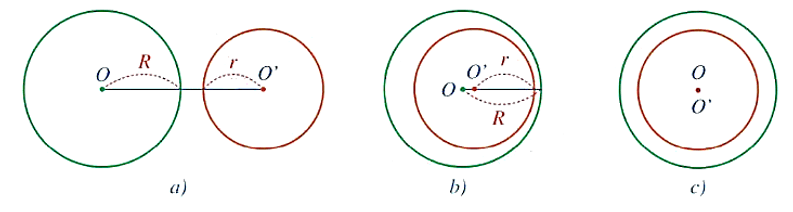 Hai đường tròn không giao nhau là gì lớp 9 (chi tiết nhất)