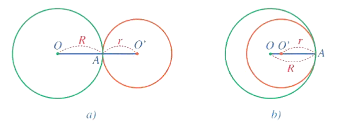Hai đường tròn tiếp xúc nhau là gì lớp 9 (chi tiết nhất)