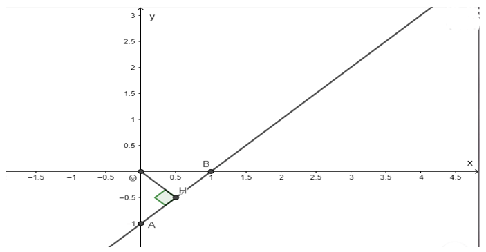Hàm số bậc nhất, cách vẽ đồ thị hàm số bậc nhất và cách giải bài tập lớp 9 (hay, chi tiết) (ảnh 1)