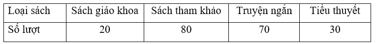 Kích thước mẫu số liệu là gì lớp 9 (chi tiết nhất)