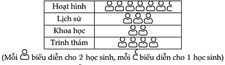Lập bảng tần số lớp 9 (cách giải + bài tập)