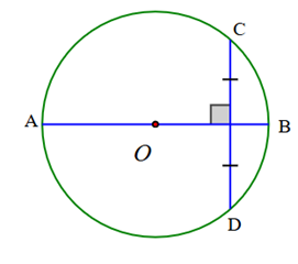 Liên hệ giữa đường kính và dây của đường tròn lớp 9 (cách giải + bài tập)