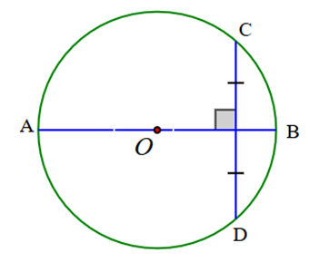 Liên hệ giữa đường kính và dây của đường tròn lớp 9 (cách giải + bài tập)