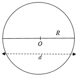 Lý thuyết Diện tích hình tròn, hình quạt tròn - Lý thuyết Toán lớp 9 đầy đủ nhất