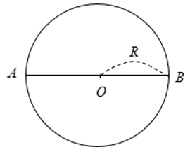 Lý thuyết: Đường kính và dây của đường tròn - Lý thuyết Toán lớp 9 đầy đủ nhất
