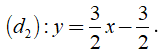 Lý thuyết: Hệ hai phương trình bậc nhất hai ẩn - Lý thuyết Toán lớp 9 đầy đủ nhất
