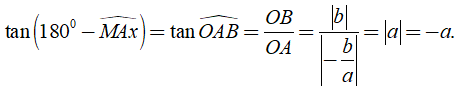 Lý thuyết Hệ số góc của đường thẳng y = ax + b - Lý thuyết Toán lớp 9 đầy đủ nhất