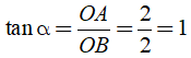 Lý thuyết: Hệ số góc của đường thẳng y = ax + b - Lý thuyết Toán lớp 9 đầy đủ nhất