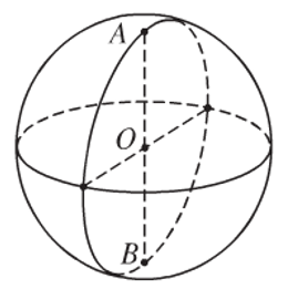 Lý thuyết: Hình cầu. Diện tích mặt cầu và thể tích hình cầu - Lý thuyết Toán lớp 9 đầy đủ nhất