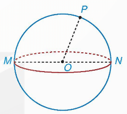 Mặt cầu là gì lớp 9 (chi tiết nhất)