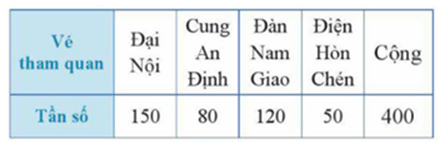 Bài toán thực tế lớp 9 Một số yếu tố thống kê