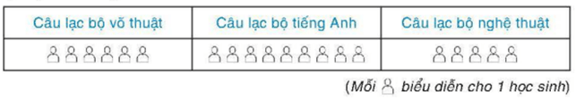 Bài toán thực tế lớp 9 Một số yếu tố thống kê