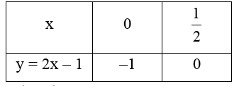 Nhận biết hàm số, đồ thị hàm số y = ax^2 (a khác 0) và vẽ đồ thị lớp 9 (cách giải + bài tập)