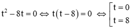Tìm m để phương trình trùng phương vô nghiệm, có 1, 2, 3, 4 nghiệm - Toán lớp 9