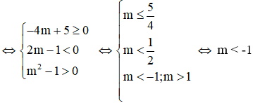 Tìm m để phương trình trùng phương vô nghiệm, có 1, 2, 3, 4 nghiệm - Toán lớp 9