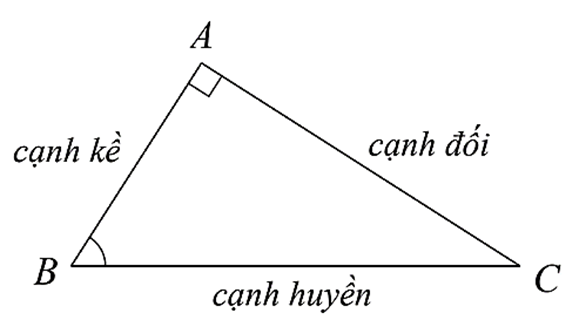 Tính các tỉ số lượng giác còn lại khi biết một trong bốn tỉ số lượng giác lớp 9 (cách giải + bài tập)