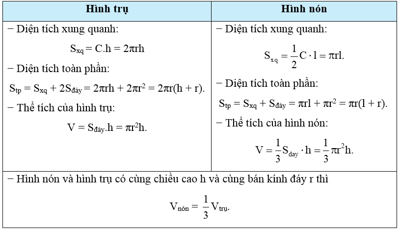  Tính diện tích mặt ngoài, thể tích của hình hỗn hợp có liên quan đến hình trụ, hình nón lớp 9 (cách giải + bài tập)
