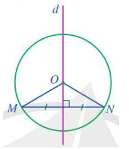Trục đối xứng của đường tròn là gì lớp 9 (chi tiết nhất)
