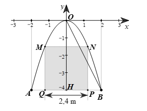 Ứng dụng thực tế của đồ thị hàm số y = ax^2 (a khác 0) lớp 9 (cách giải + bài tập)