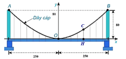 Ứng dụng thực tế của đồ thị hàm số y = ax^2 (a khác 0) lớp 9 (cách giải + bài tập)