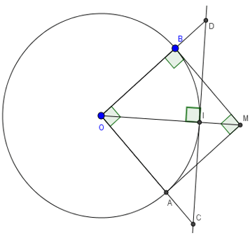 Vị trí tương đối của đường thẳng và đường tròn và cách giải lớp 9 (hay, chi tiết) (ảnh 1)