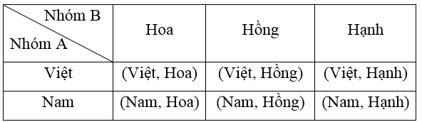 Xác định không gian mẫu của phép thử ngẫu nhiên lớp 9 (cách giải + bài tập)