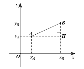 Xét sự tương giao của đồ thị hàm số y = ax^2 (a khác 0) với đồ thị hàm số bậc nhất y = bx + c  lớp 9 (cách giải + bài tập)
