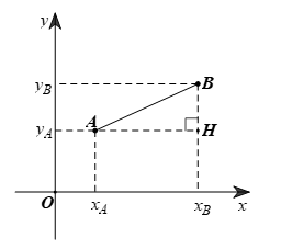  Xét sự tương giao của đồ thị hàm số y = ax^2 (a khác 0) với đồ thị hàm số bậc nhất y = bx + c  lớp 9 (cách giải + bài tập)
