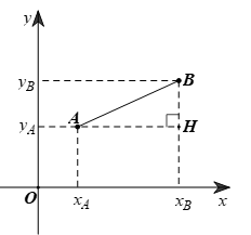  Xét sự tương giao của đồ thị hàm số y = ax^2 (a khác 0) với đồ thị hàm số bậc nhất y = bx + c  lớp 9 (cách giải + bài tập)
