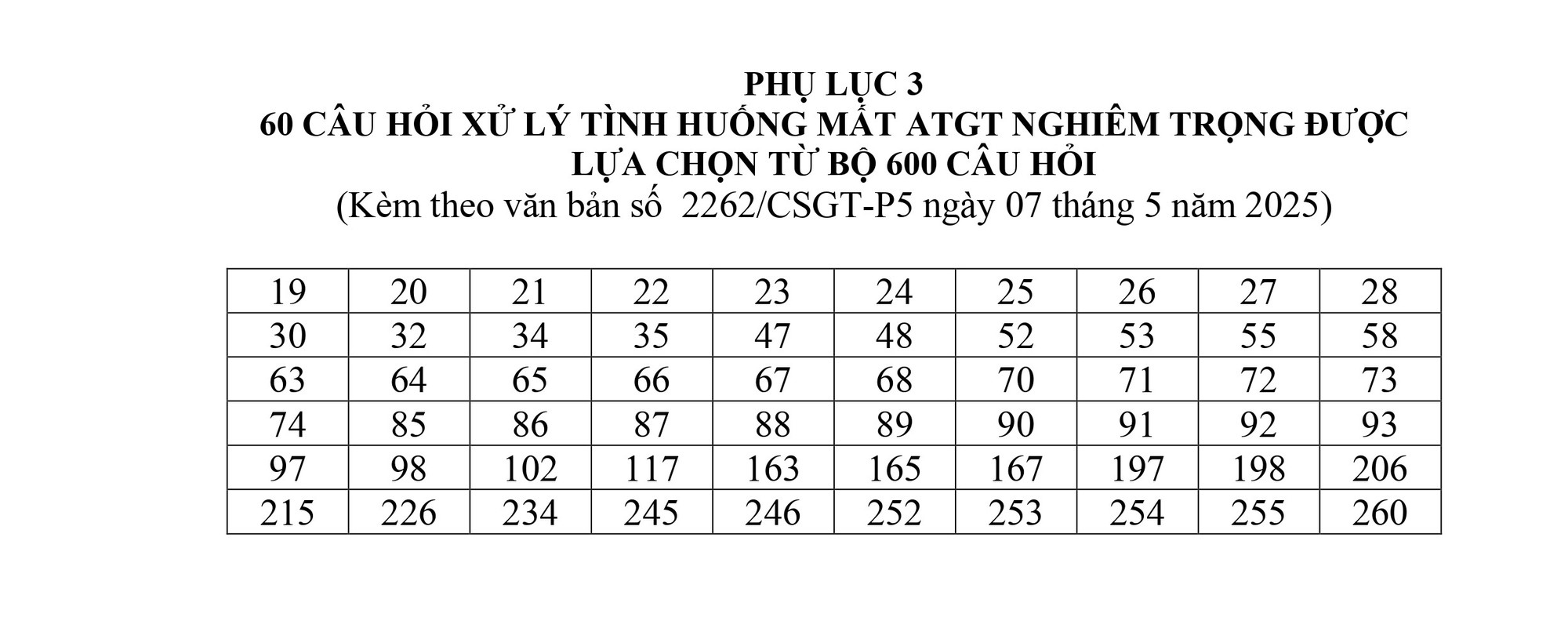 60 câu điểm liệt bằng lái xe Bộ Công an